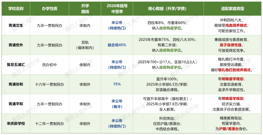 一文看懂青浦民办究竟值不值得选？