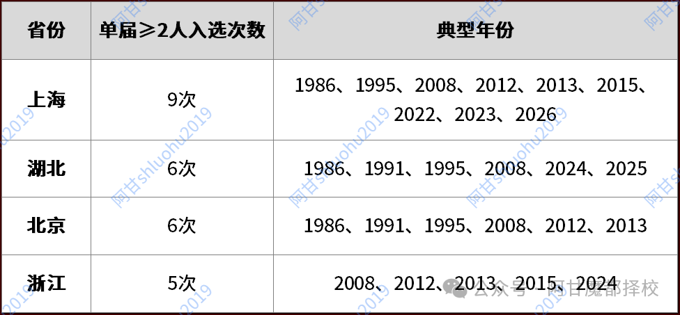 上海家长群里炸锅了！3人包揽IMO半壁江山，创历史