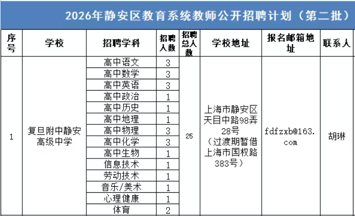 复旦附中静安高级中学正式落地！校长是他！过渡期暂借复旦附中办学