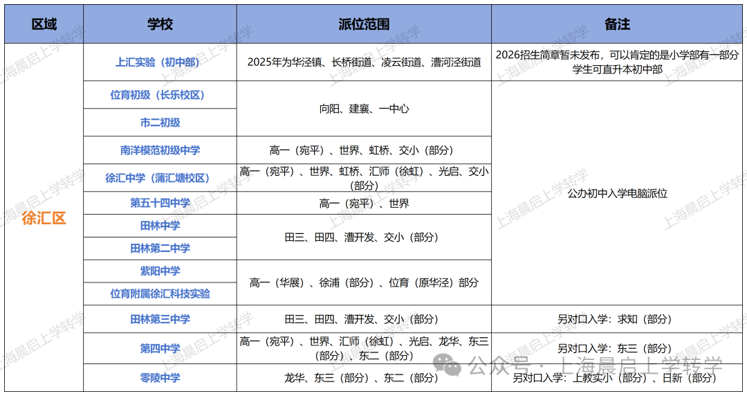 2026年上海有56所公办初中可以摇号！摇中率好高啊