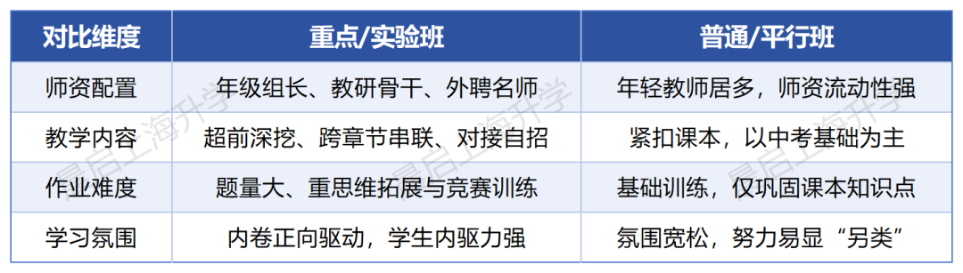2026各区小升初分班考全方面攻略！