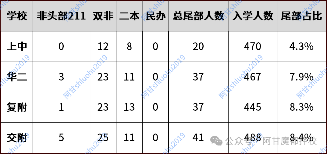 进四校≠稳985！2025届数据暴露残酷真相