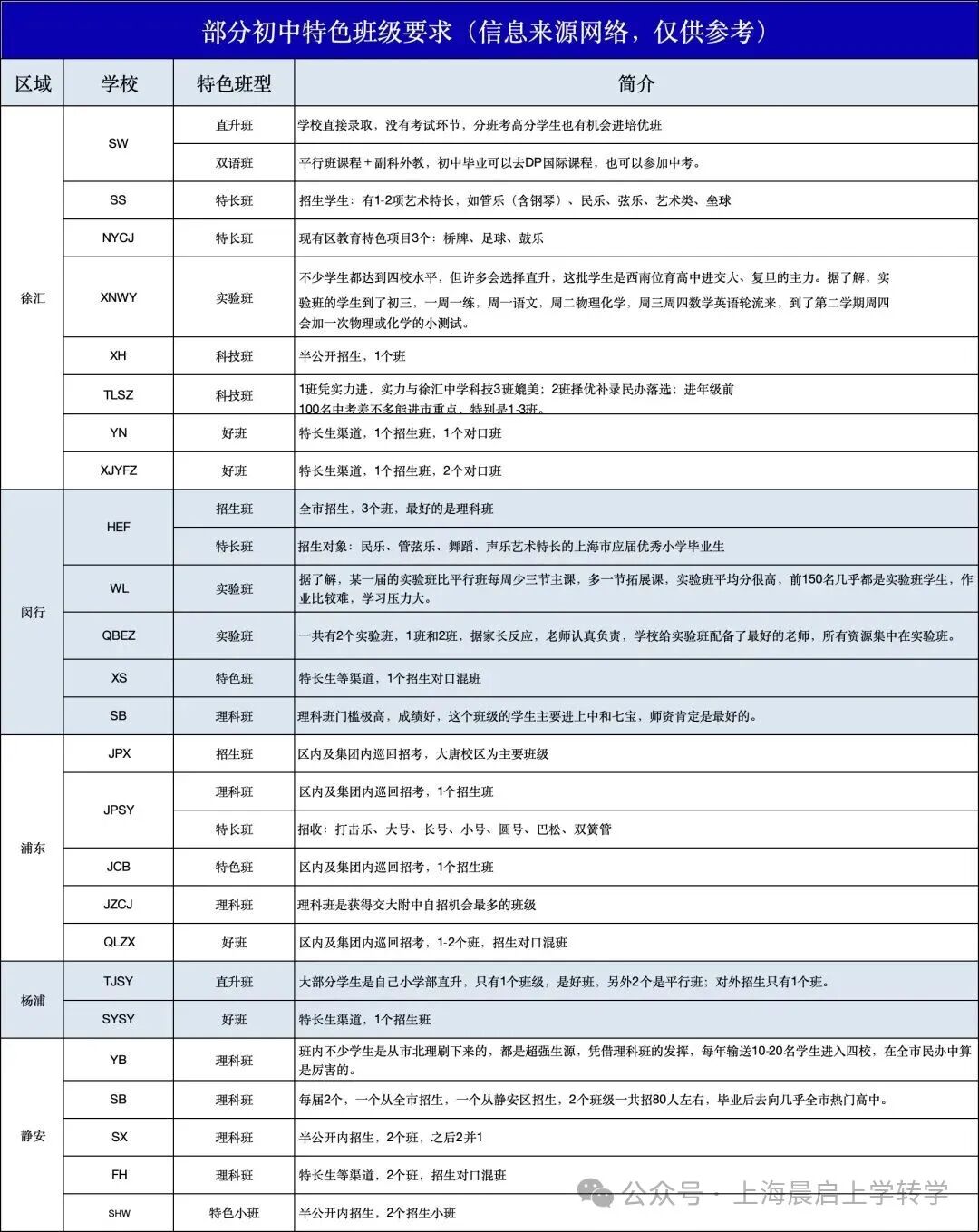 别坐等开学了！这波弯道超车的机会你不抓住？