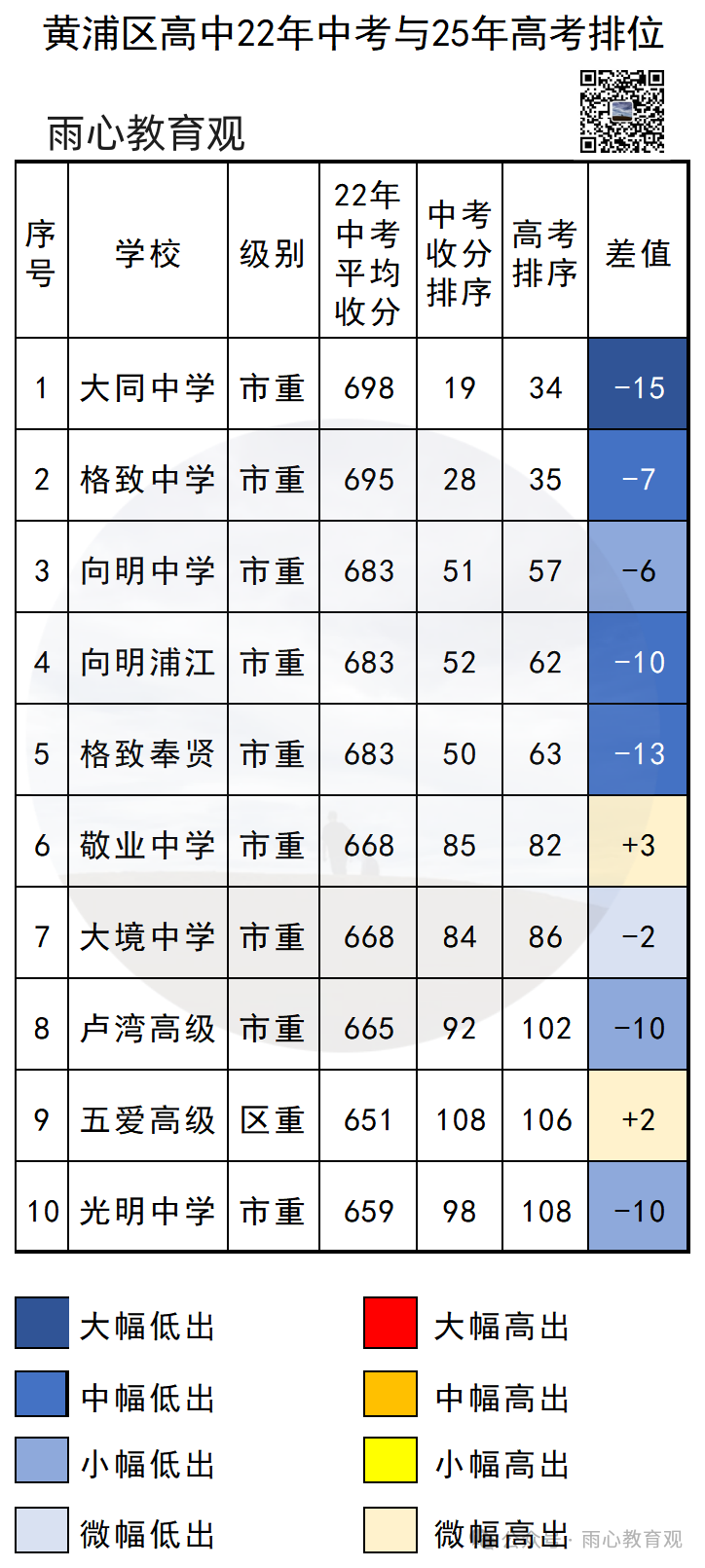中考天堂黄浦，看上去像是地狱
