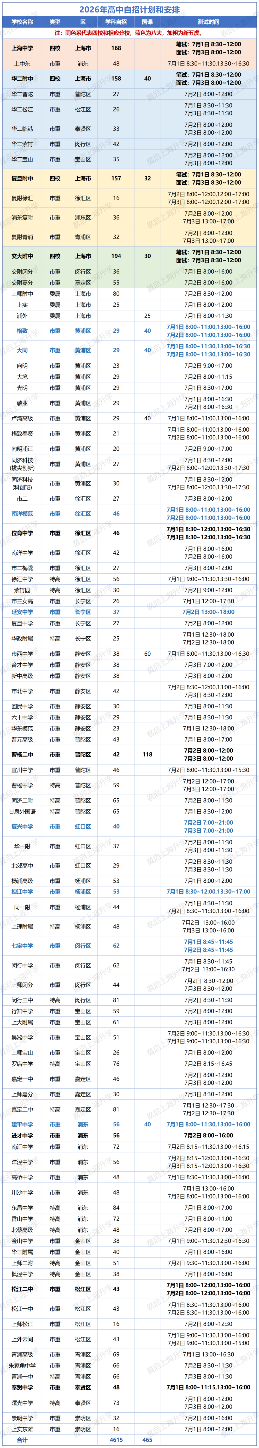 2026年名额到校全网独家数据对比