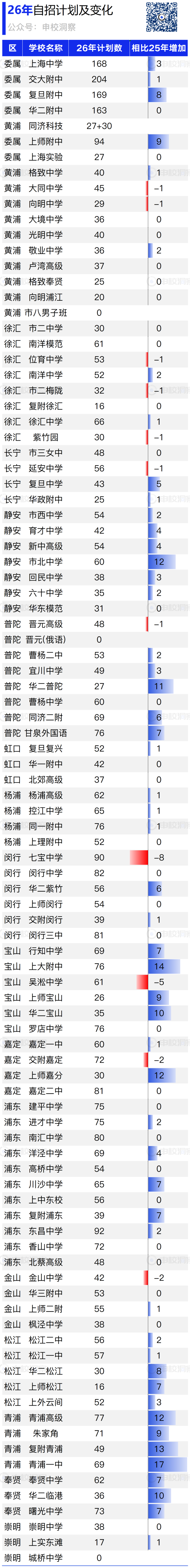 自招和名额分配计划数公布 看什么 怎么看
