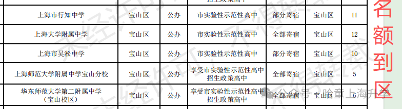上海各初中到校比例！华育12%，明珠26%，哪些初中到校是“地狱模式”？