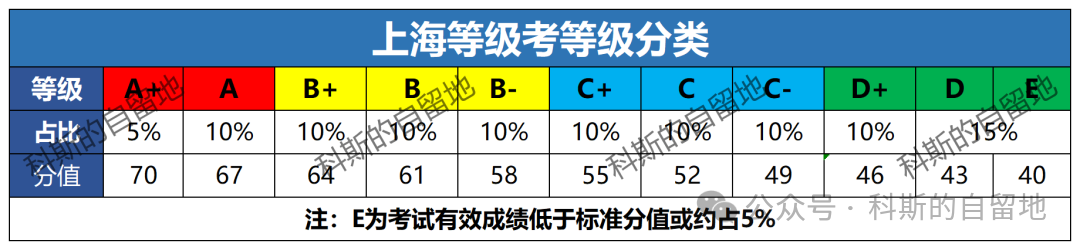 区重的孩子小三门等级考砸锅，谁之过？