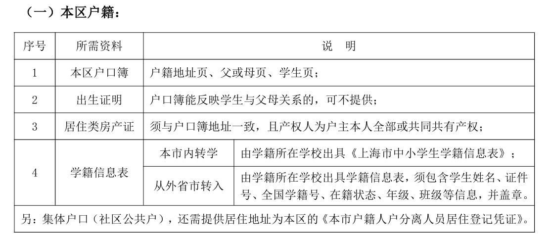 2026年暑假徐汇小初转学政策分析及办理流程