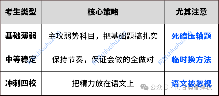 中考前最后几天，在家复习照着这样做就对了！