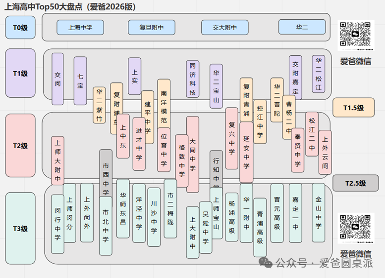 四分八大，以后匹配的将是上师大