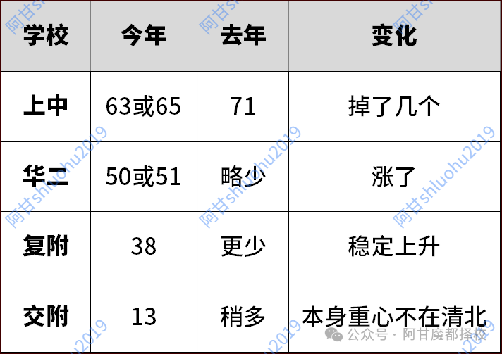 2026高考清北数据出炉，四校垄断清北时代结束了