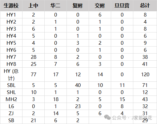 26四校自招放榜，关小升初家长什么事？