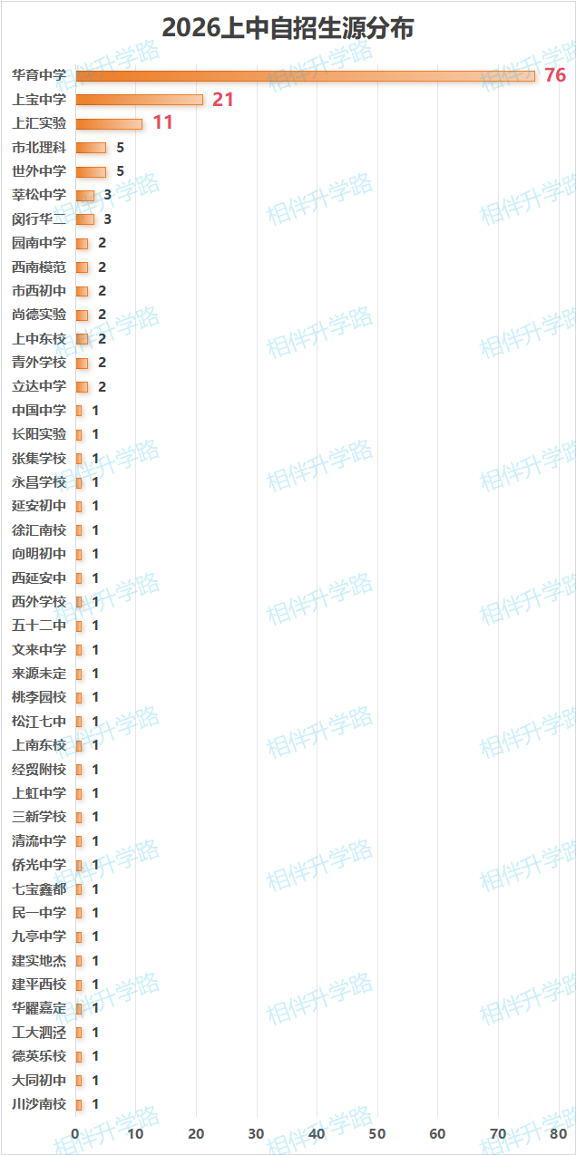 2026四校自招生源观察：名单背后，谁在批量输出牛娃？